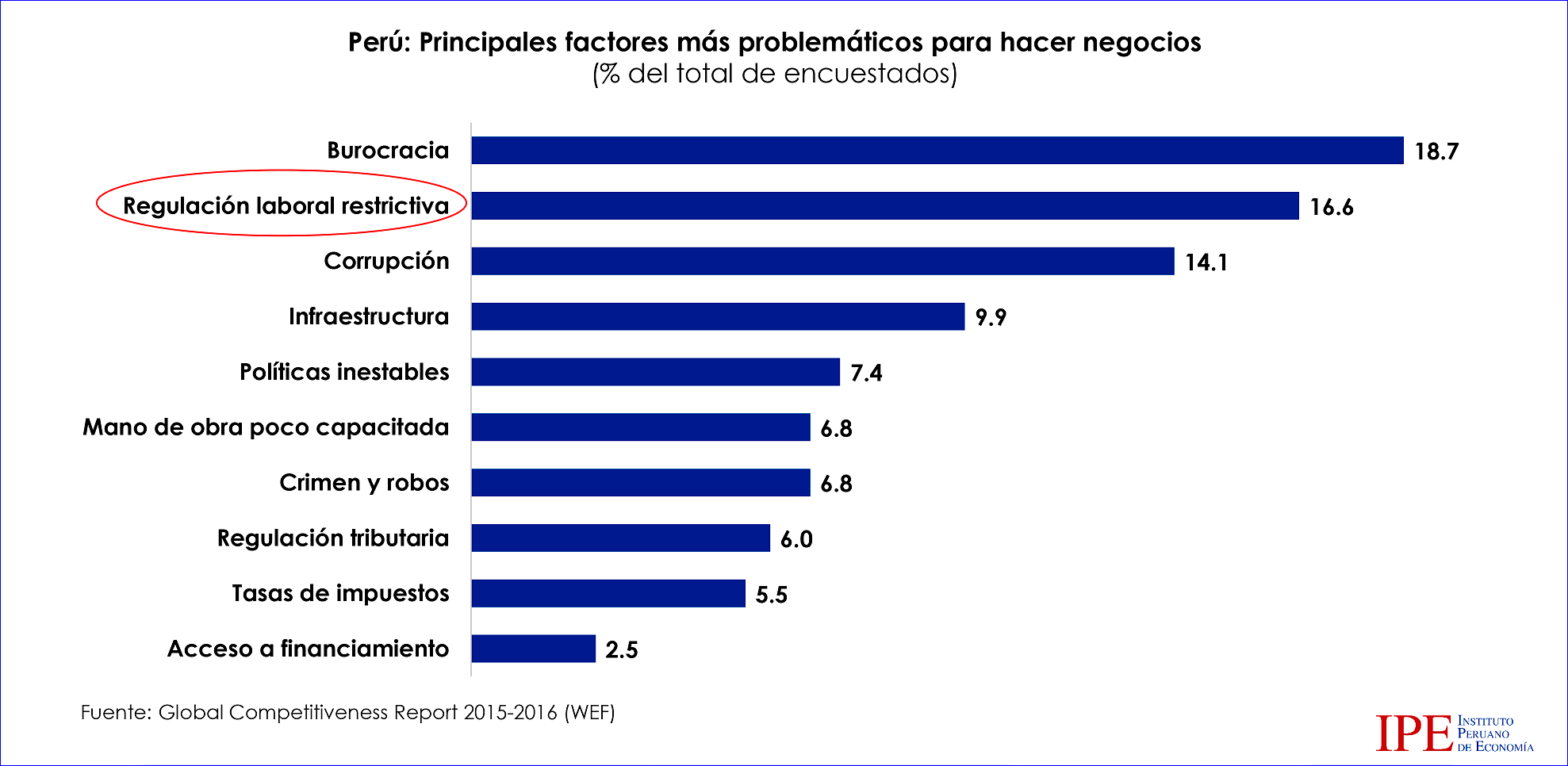 Informalidad y Productividad