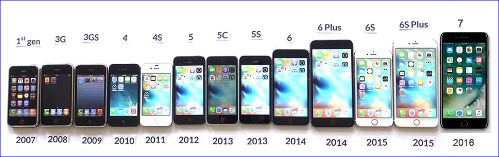 El IPhone Una Revoluci n Que Sigue A Todo Vapor Lampadia