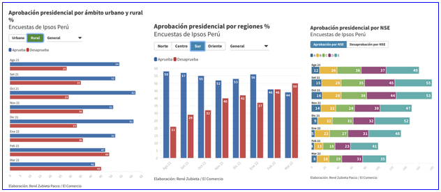 Gráfico, Gráfico de barrasDescripción generada automáticamente