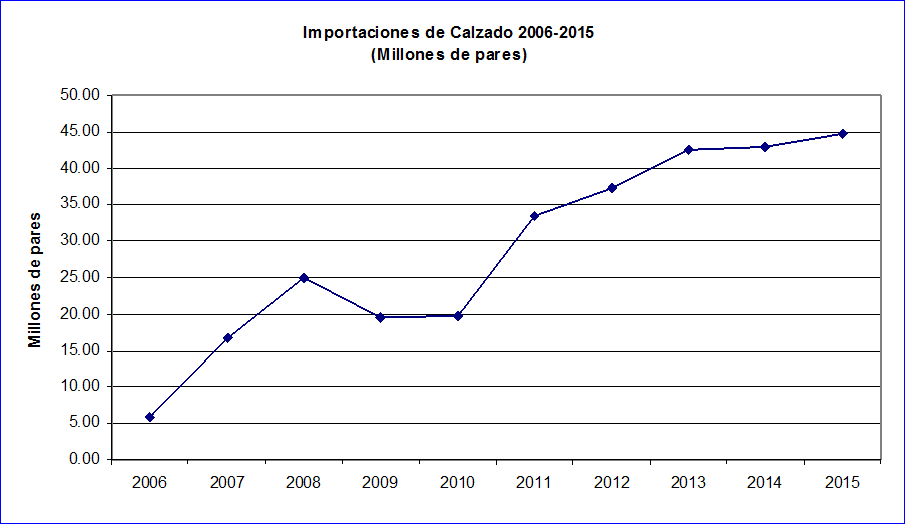 Políticas de Estado para Industrias Trasladables