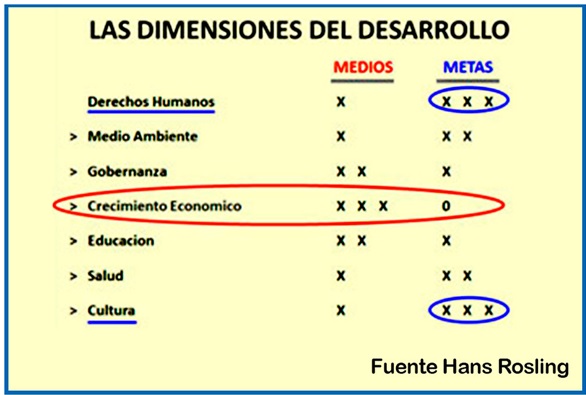 El Índice de Progreso Social y el PBI per cápita