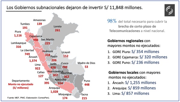 Eficacia del gasto público – 2021