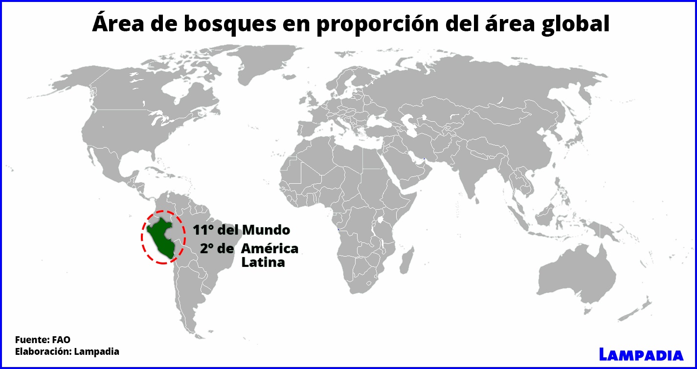 Una nueva gran riqueza productiva para los peruanos