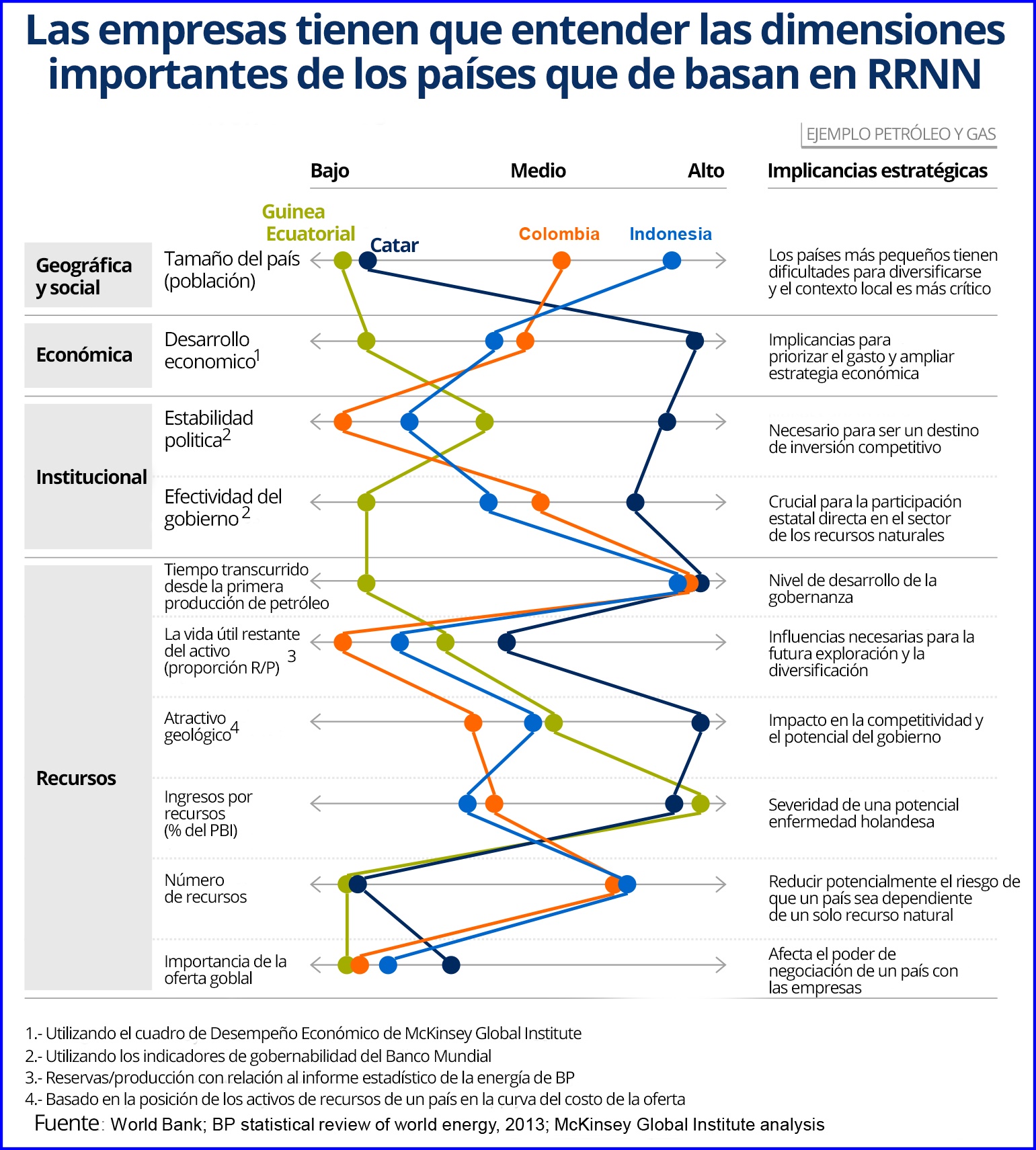 El desarrollo institucional de las empresas extractivas