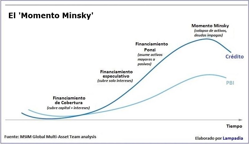 Etiqueta: momento Minsky - Lampadia - Antorcha informativa