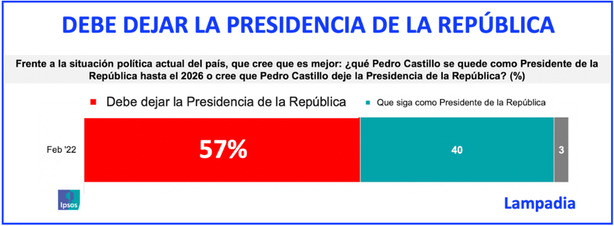 Escala de tiempoDescripción generada automáticamente con confianza media