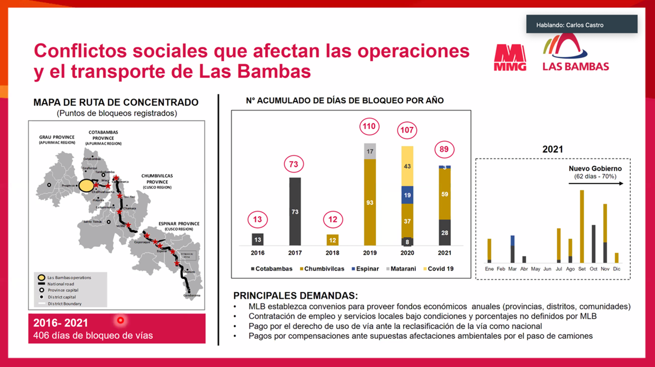 Actitud «parcializada y deplorable» del Minem, en última reunión entre comuneros de Chumbivilcas y Las Bambas atiza conflicto (SNMPE)