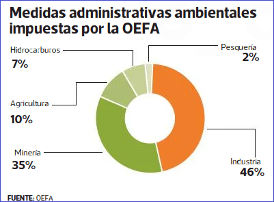 Asalto a las empresas privadas