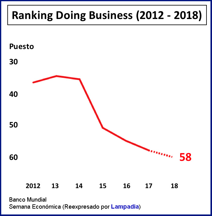 Destrabemos nuestro crecimiento