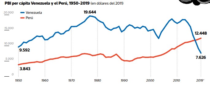 ¿Lo peor está por venir en Venezuela?