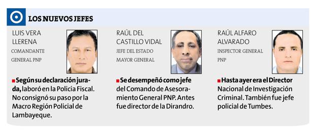 Pedro Castillo botó a Vicente Tiburcio por insistir en captura de sobrino presidencial