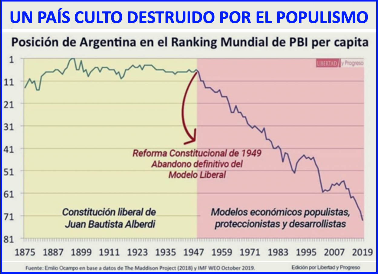 La destrucción de Argentina