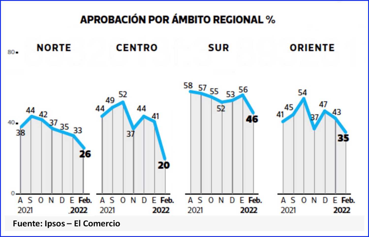 Perú merece un nuevo comienzo político