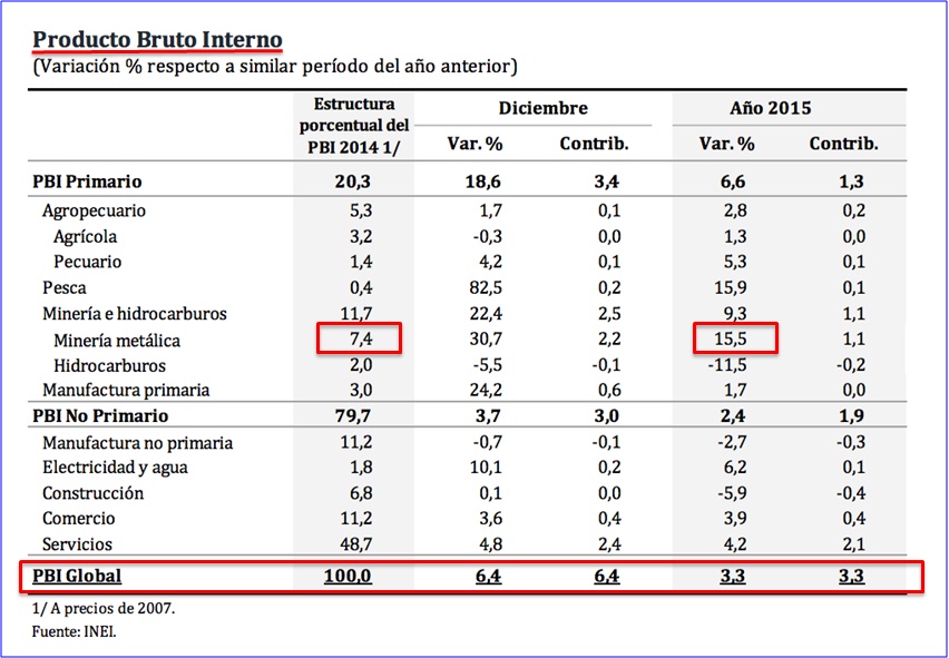 Nuestro potencial de crecimiento está aún intacto