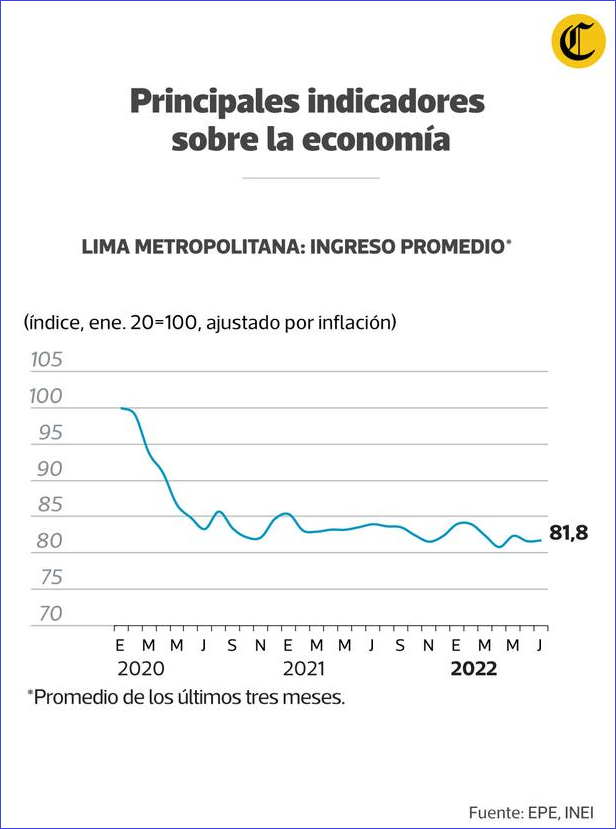 La Mirada: Sin el motor privado, no habrá recuperación económica