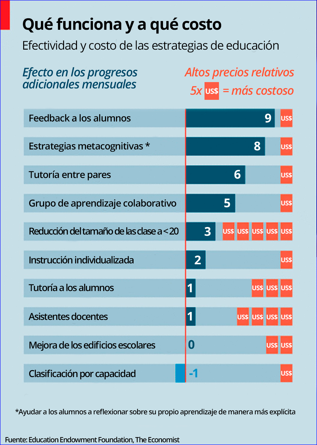 La calidad de los maestros: Clave para la educación escolar