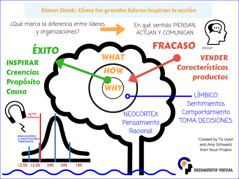 charla de Simon Sinek