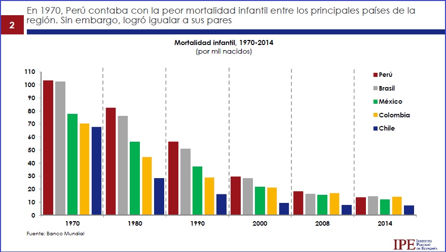 Informe del IPE sobre la situación de la Salud en el Perú