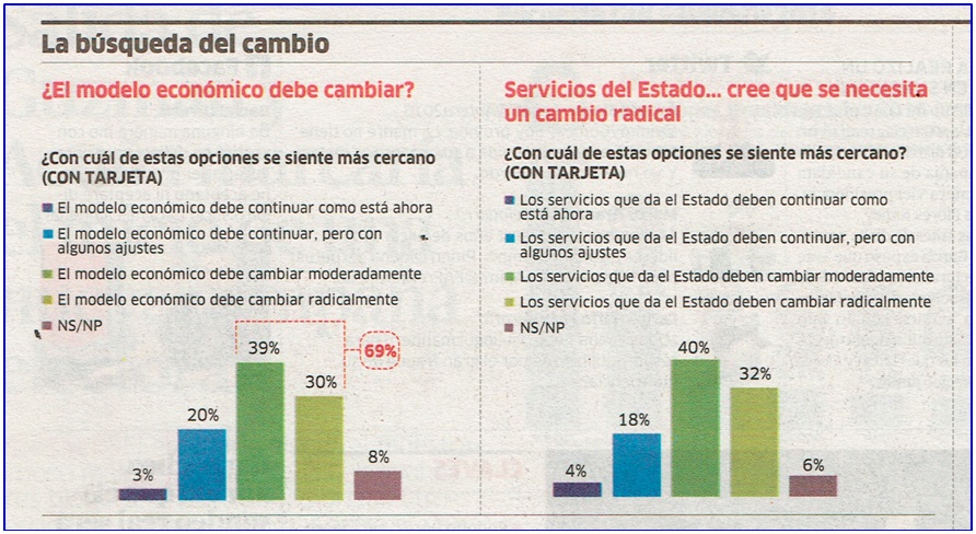 El manoseo del ‘modelo’ económico (Comentado por Lampadia)