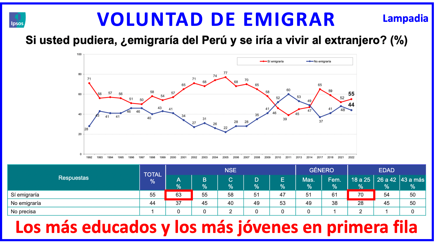 ¿QUÉ LE DECIMOS A LOS JÓVENES?