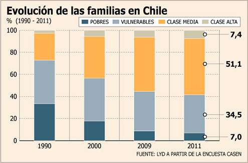 Resistencias a la reforma tributaria de Bachelet Resistencias a la reforma tributaria de Bachelet