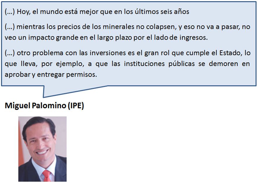 Perspectivas económicas Perspectivas económicas