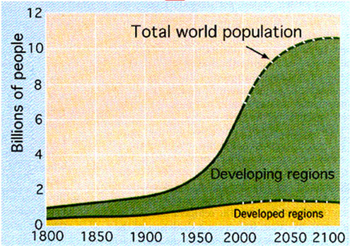 files/poblacion-mundial-y-crecimiento-economico-decadas-dificiles01.jpg