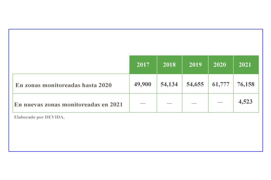 La narco comunidad andina de naciones