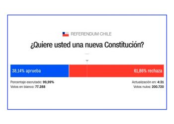 Lecciones de un rechazo