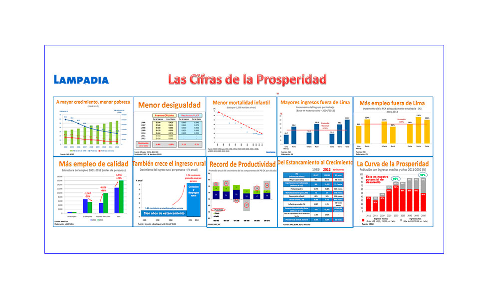Constitución Económica