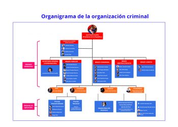 El “paciente cero” del virus de la Extrema Corrupción