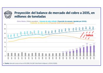 Oportunidades Minero-Energéticas del Perú (Parte 2)