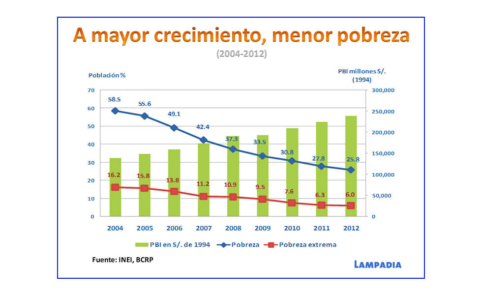 Sin crecimiento económico, ‘kaput’