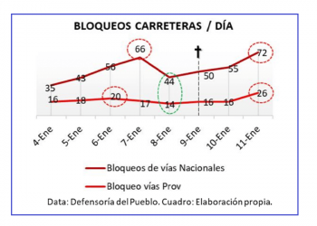 La movilización de los agravios