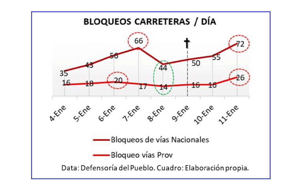 La movilización de los agravios