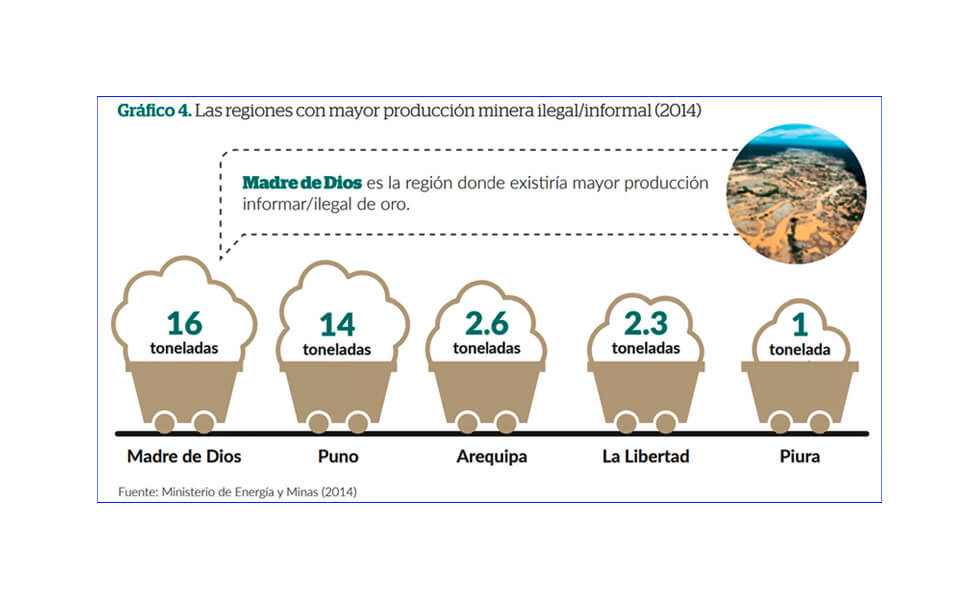 La fuerza de las economías ilegales