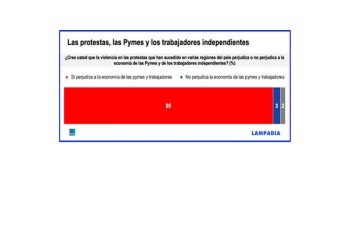 La violencia perjudica a los pobres