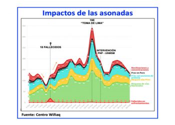 Dina Boluarte no debe perder el norte