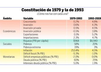 ¿Es posible convocar a una Asamblea Constituyente?