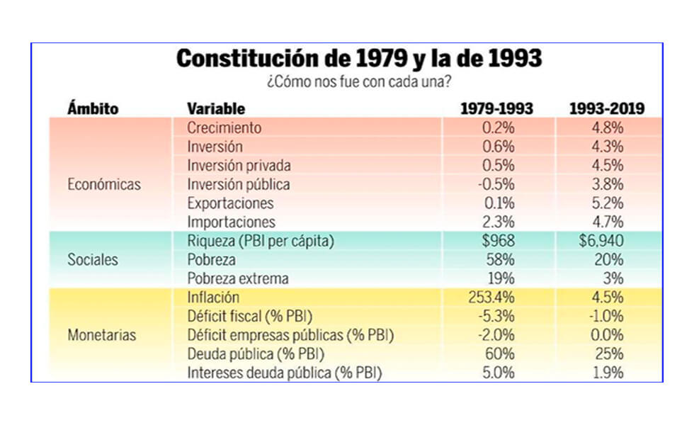 ¿Es posible convocar a una Asamblea Constituyente?