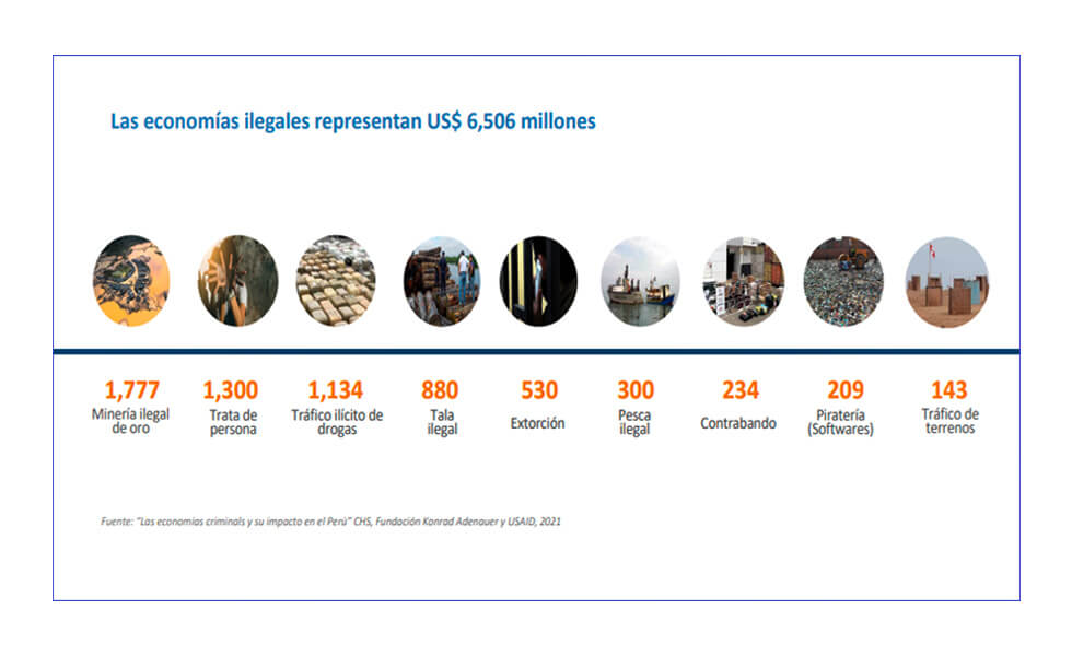 La minería peruana en contexto