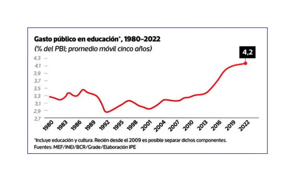 El capítulo económico de la Constitución