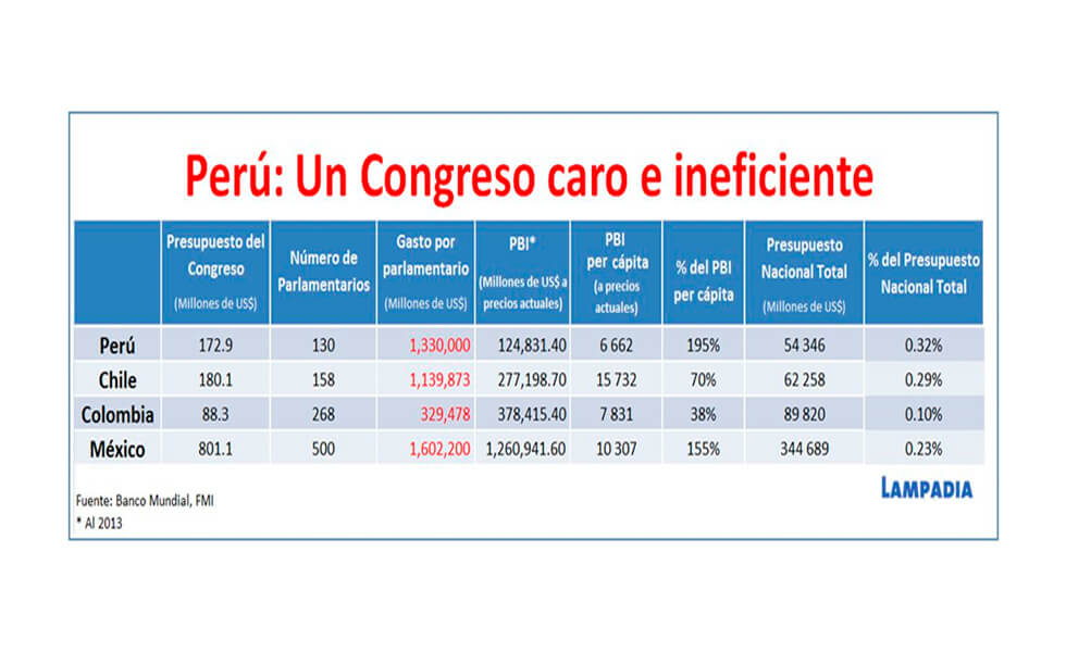 Reformemos el Congreso