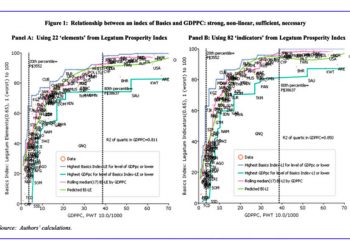 Y solo el crecimiento económico es suficiente