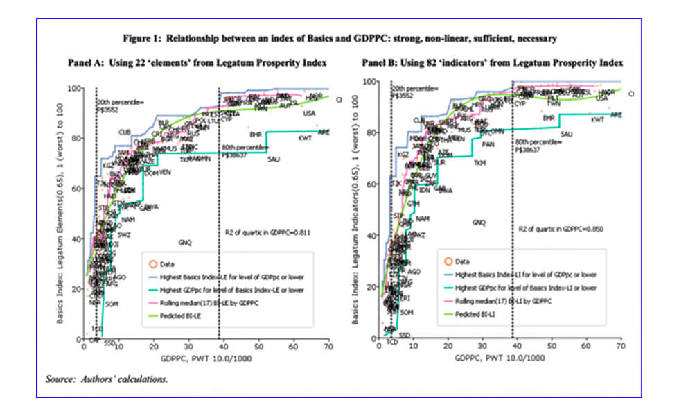 Y solo el crecimiento económico es suficiente