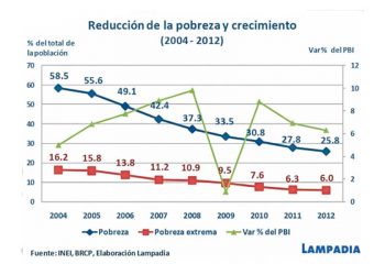 Virtudes y vacíos del informe del Banco Mundial