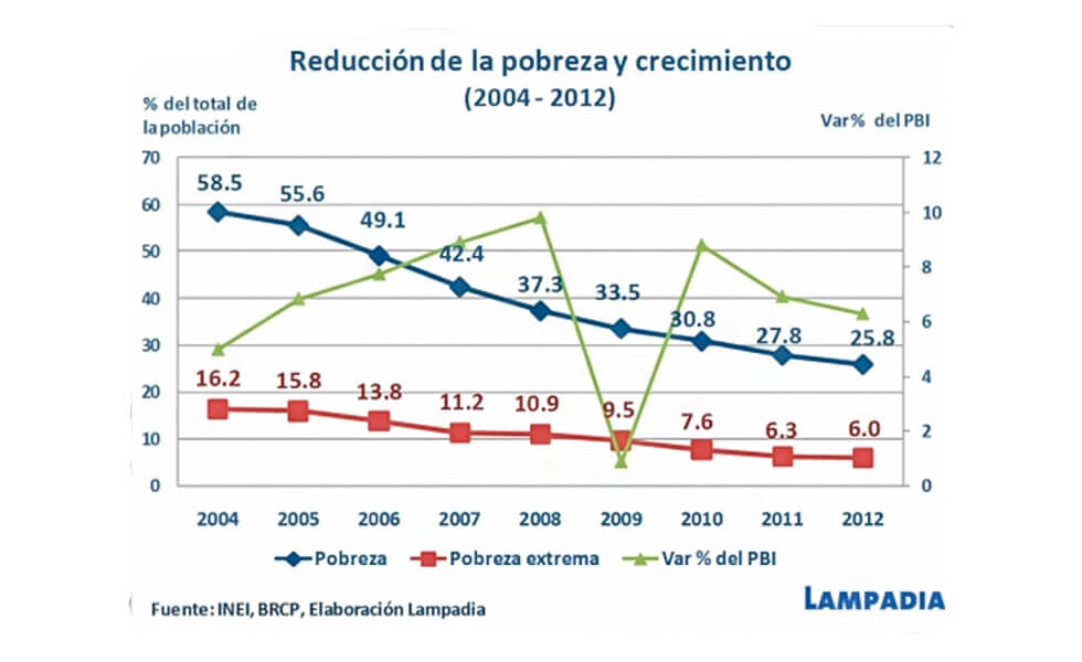 Virtudes y vacíos del informe del Banco Mundial