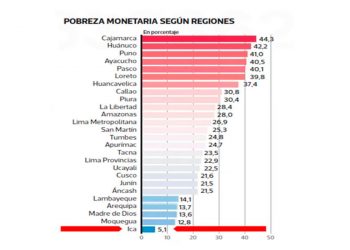 ¡Cuánto mejor sería la región Ica!