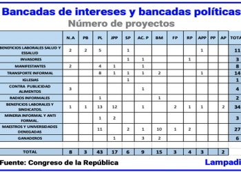 Una mesa directiva mixta