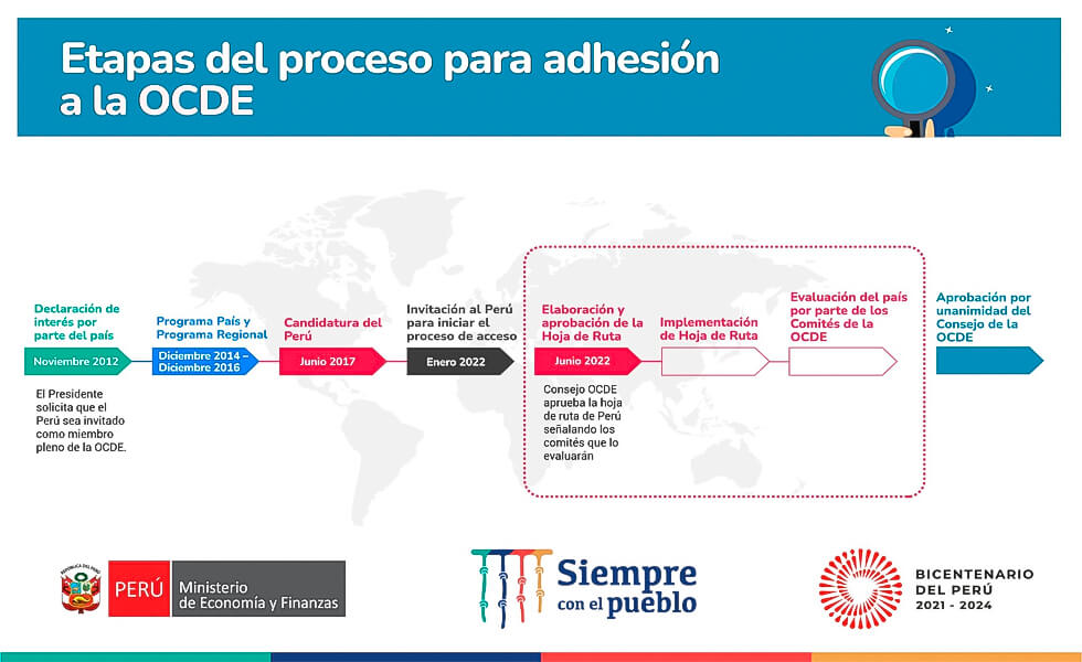 Perú hacia la OCDE
